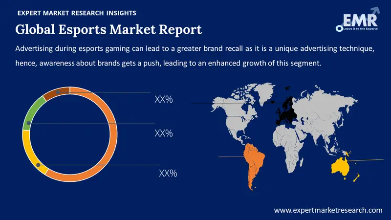 esports market by region