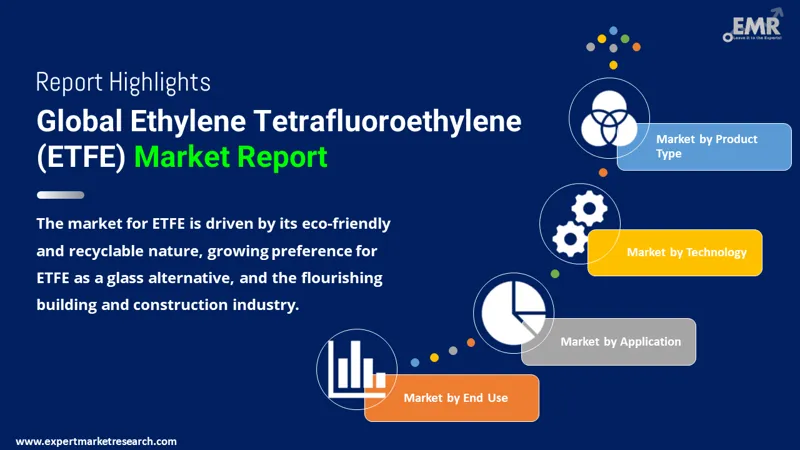 Global Ethylene Tetrafluoroethylene (ETFE) Market