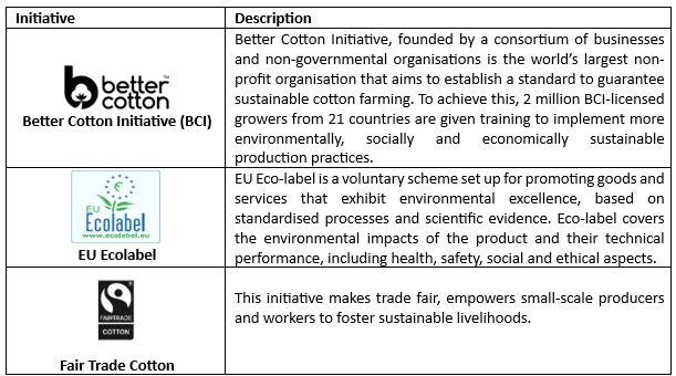 EU Initiatives Supporting Sustainable Cotton Production: