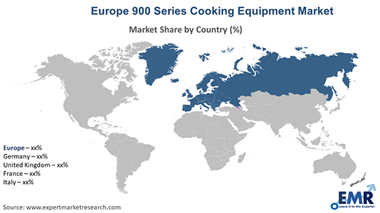 Europe 900 Series Cooking Equipment Market