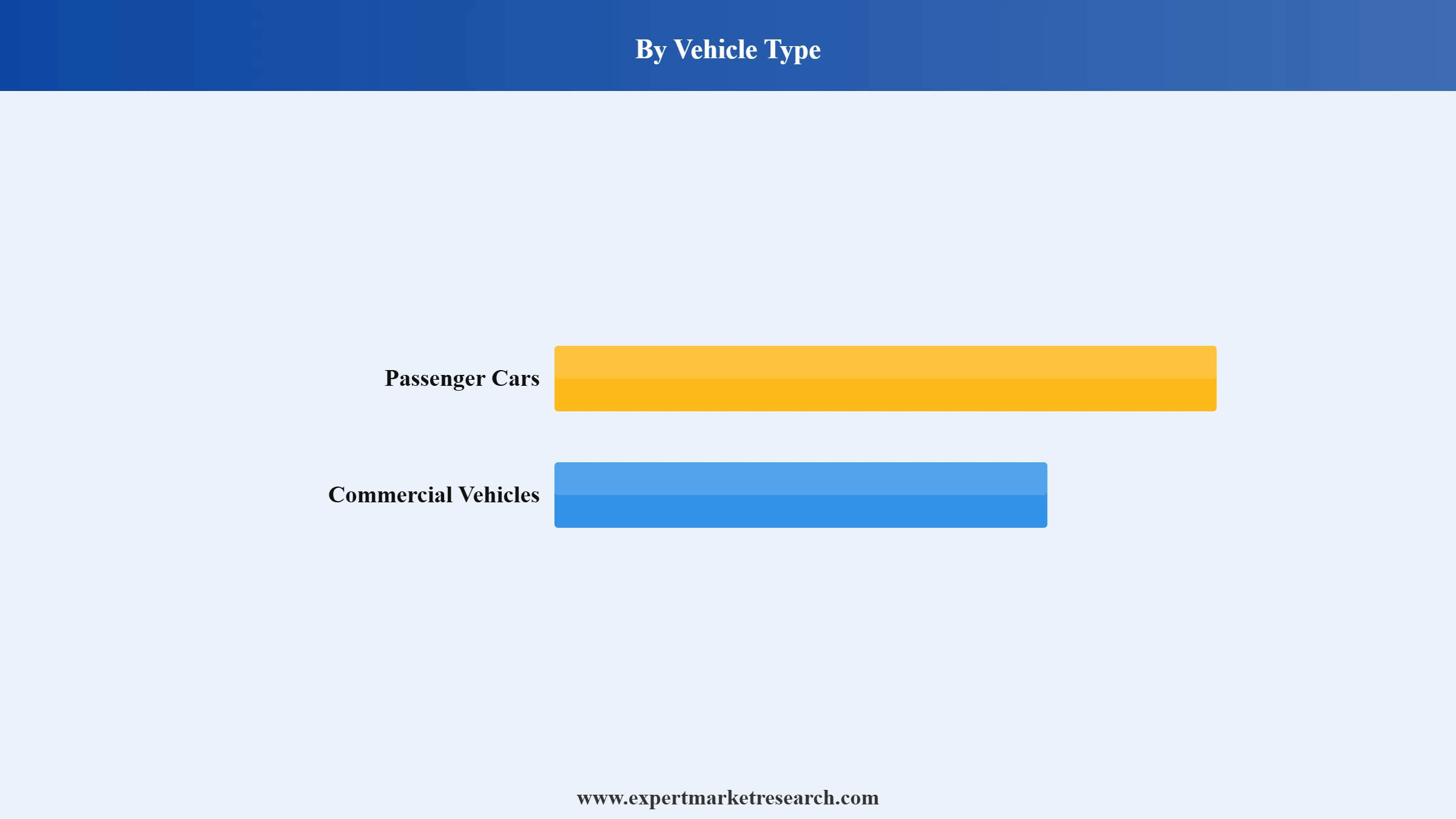 Europe ADAS Market Segment Vehicle Type