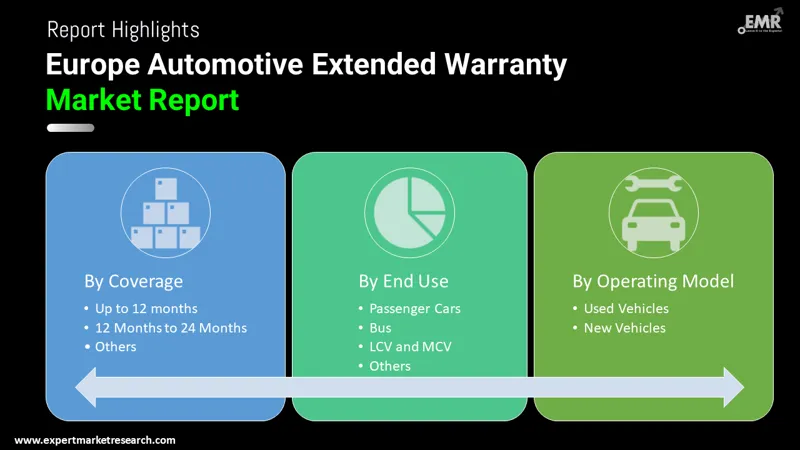 europe automotive extended warranty market by segments