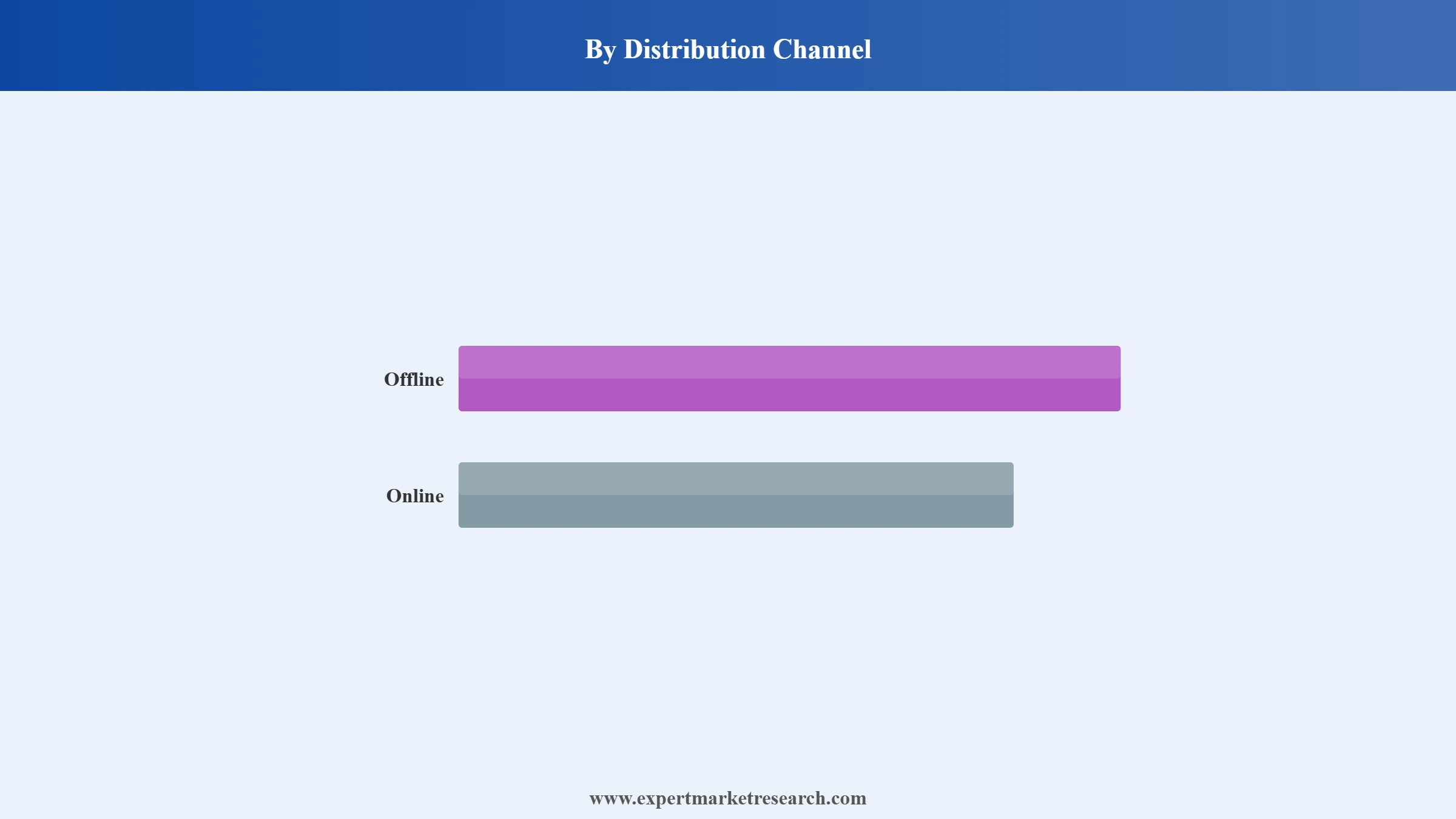 Europe Backpack Market Segment Distribution Channel