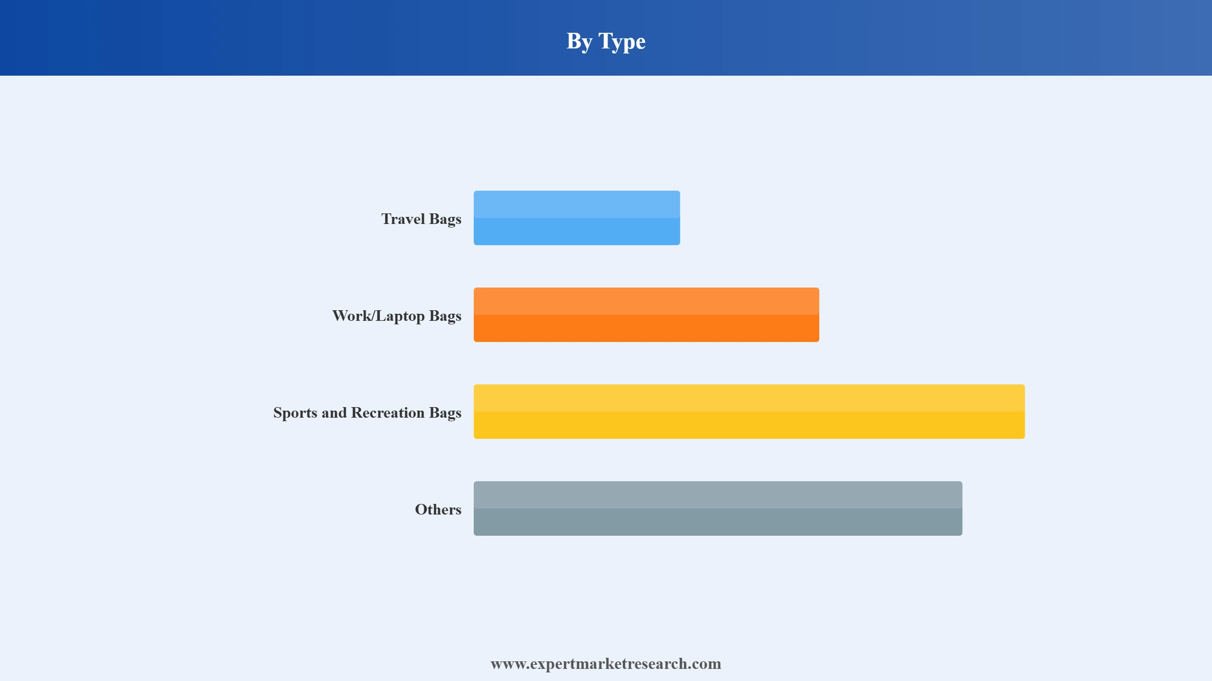 Europe Backpack Market Segment Type