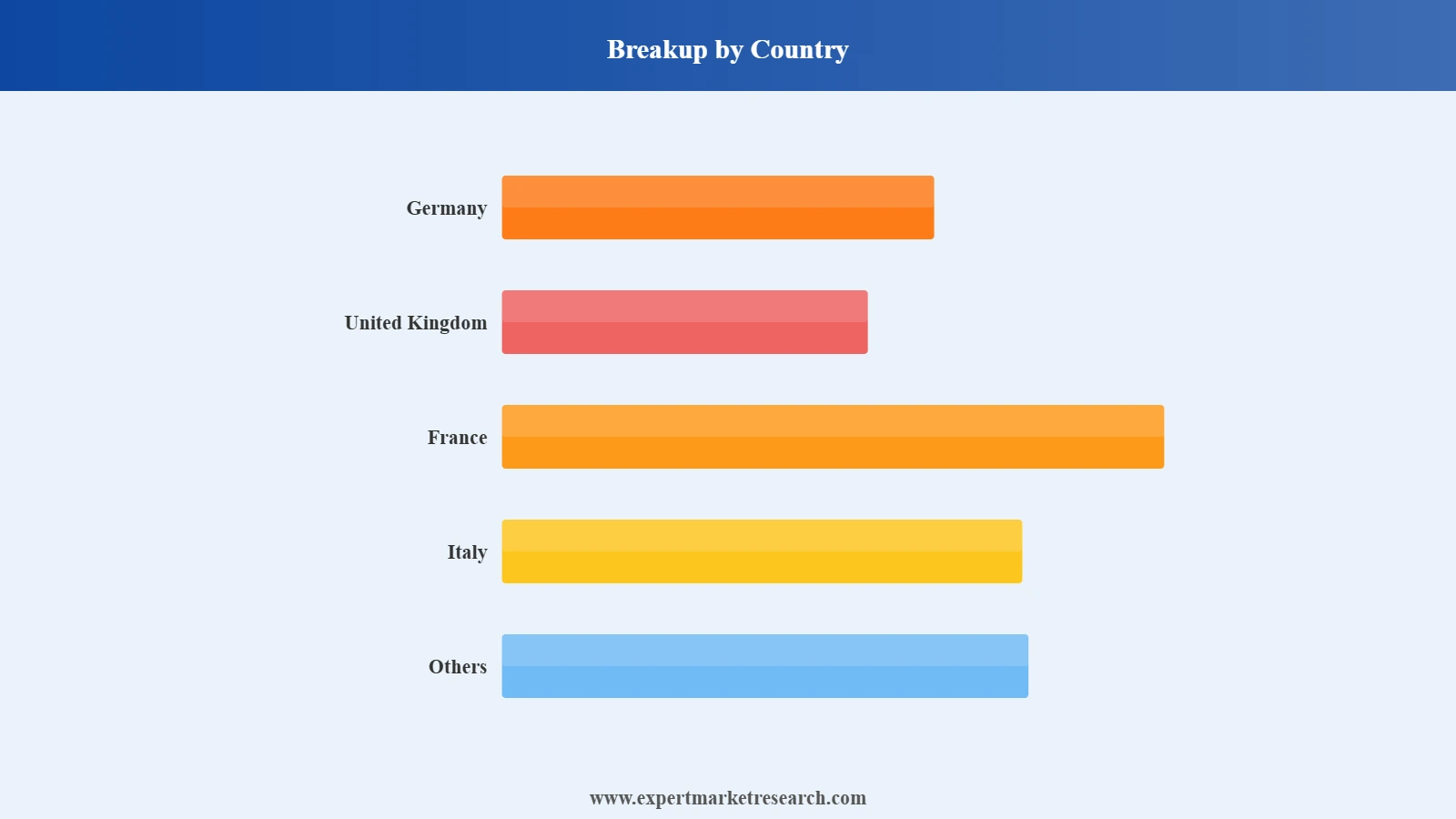 Europe Bathtub Market Segment Country