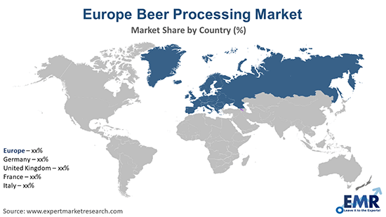 Europe Beer Processing Market by Region