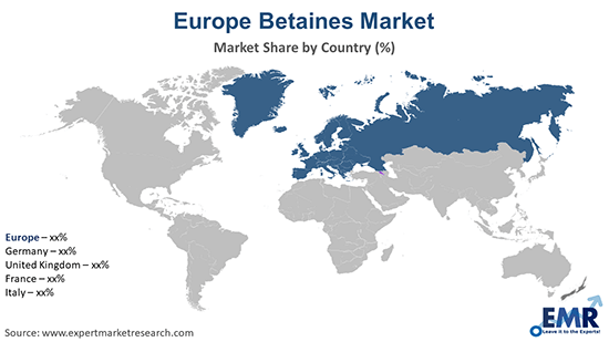 Europe Betaines Market By Region