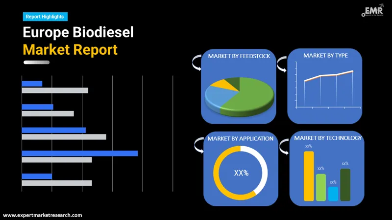 Europe Biodiesel Market
