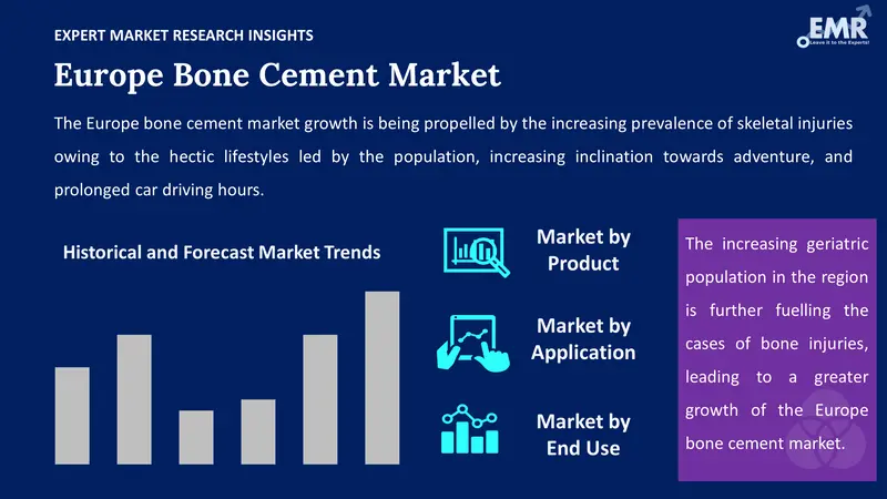 europe bone cement market by segments