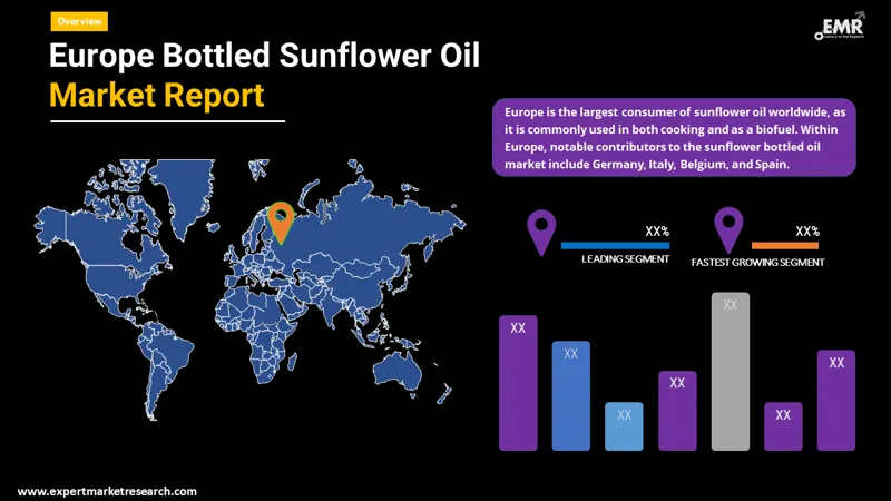 europe bottled sunflower oil market by region