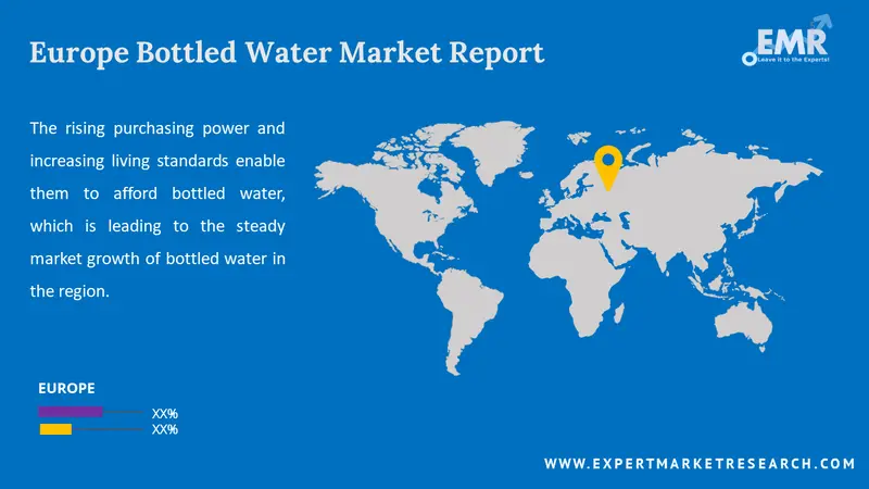 europe bottled water market by region