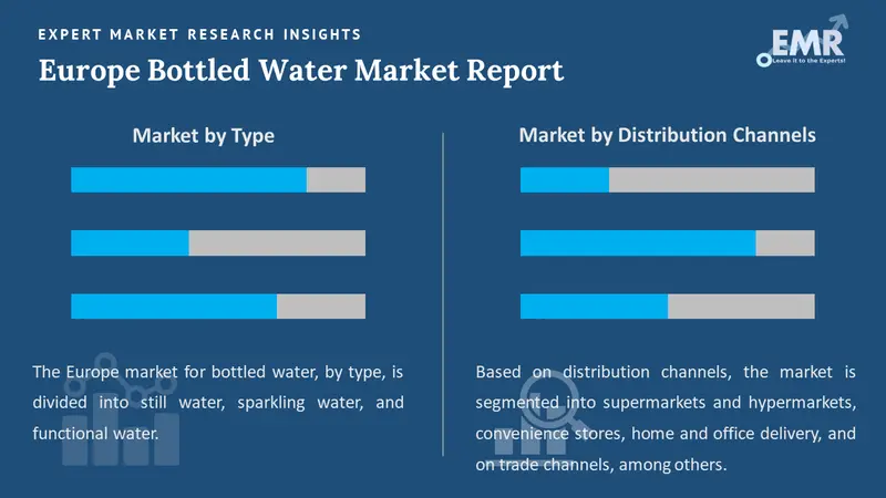 europe bottled water market by segments