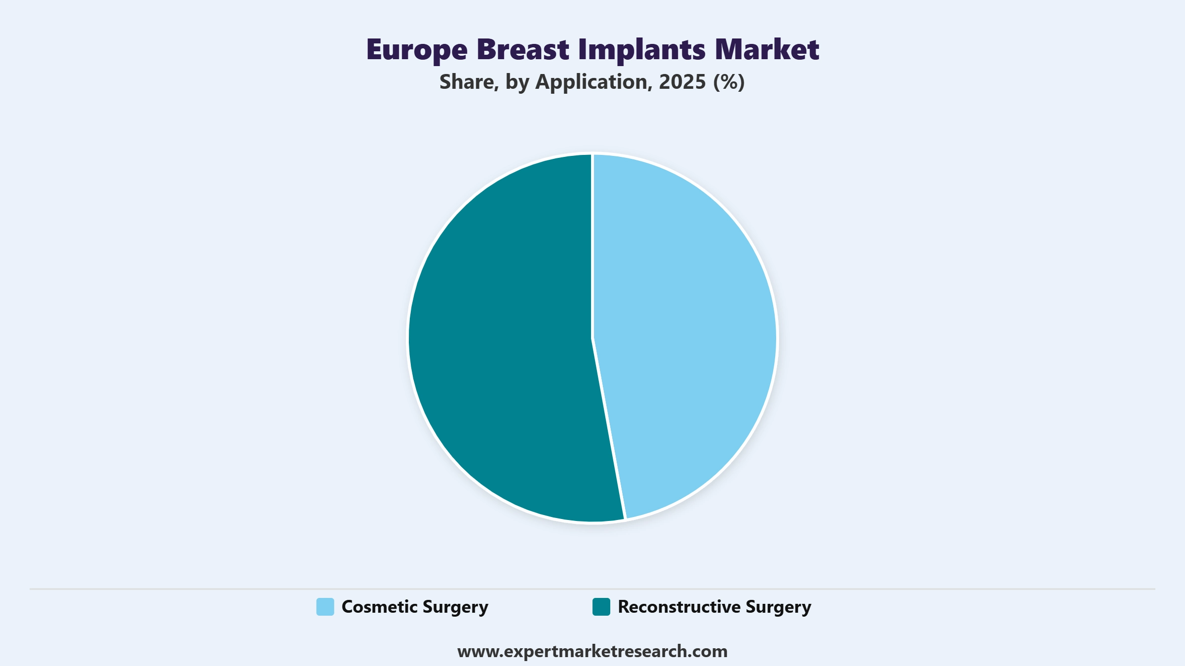 Europe Breast Implants Market Segment Application