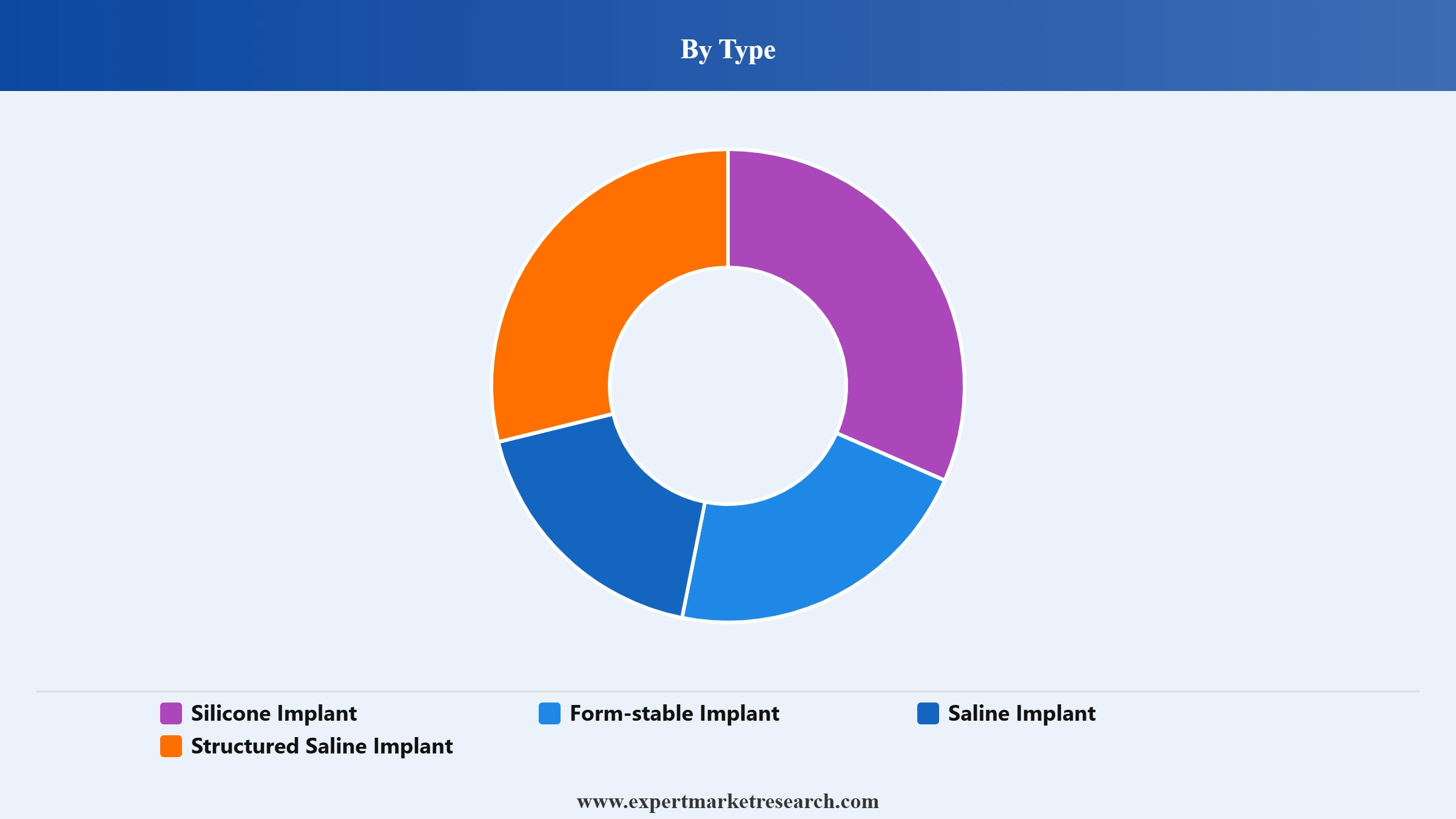 Europe Breast Implants Market Segment Type