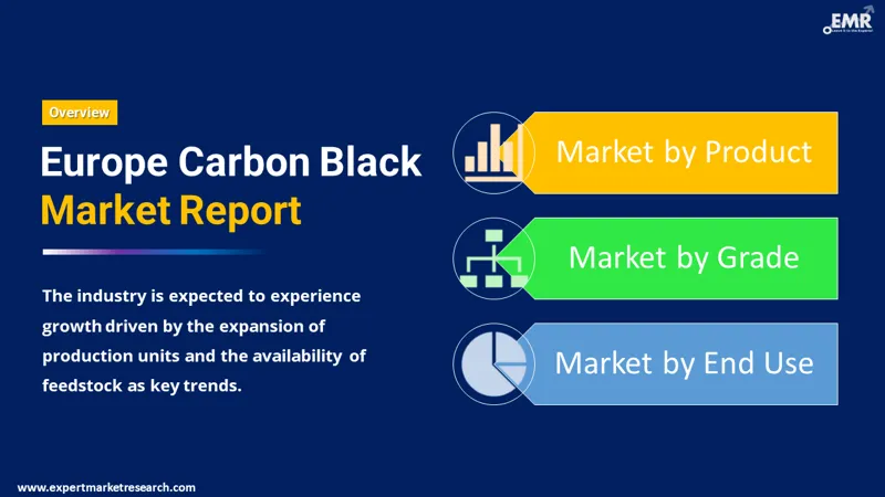 Europe Carbon Black Market By Segments