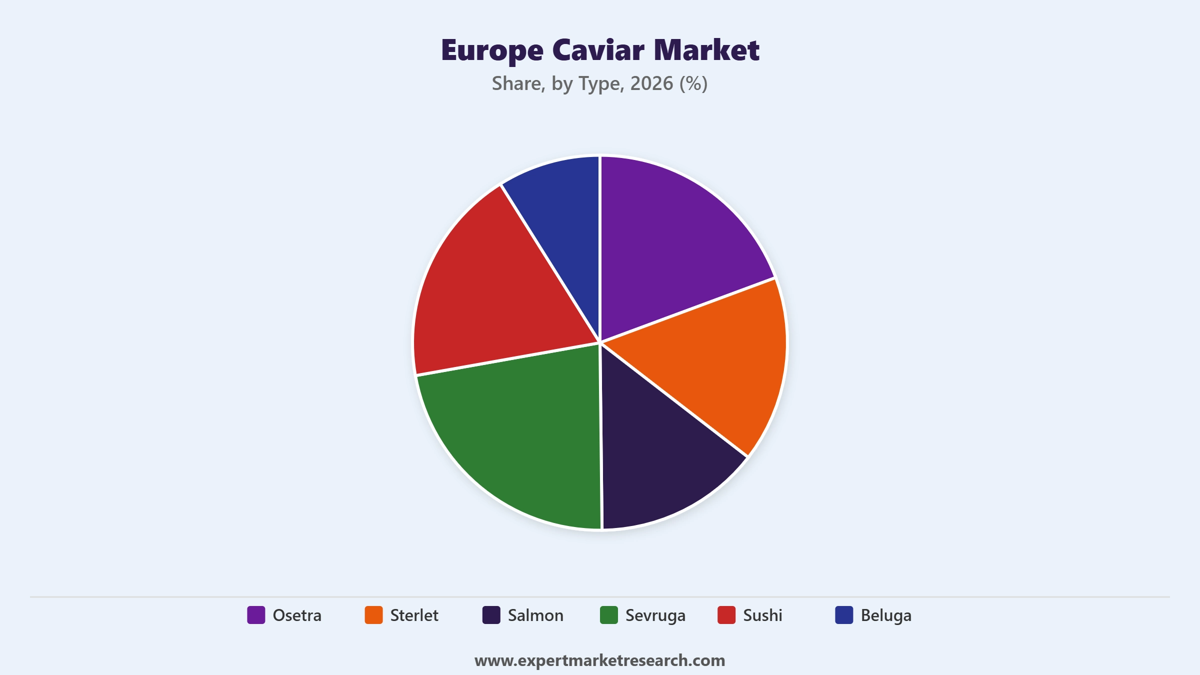 Europe Caviar Market Segment Type