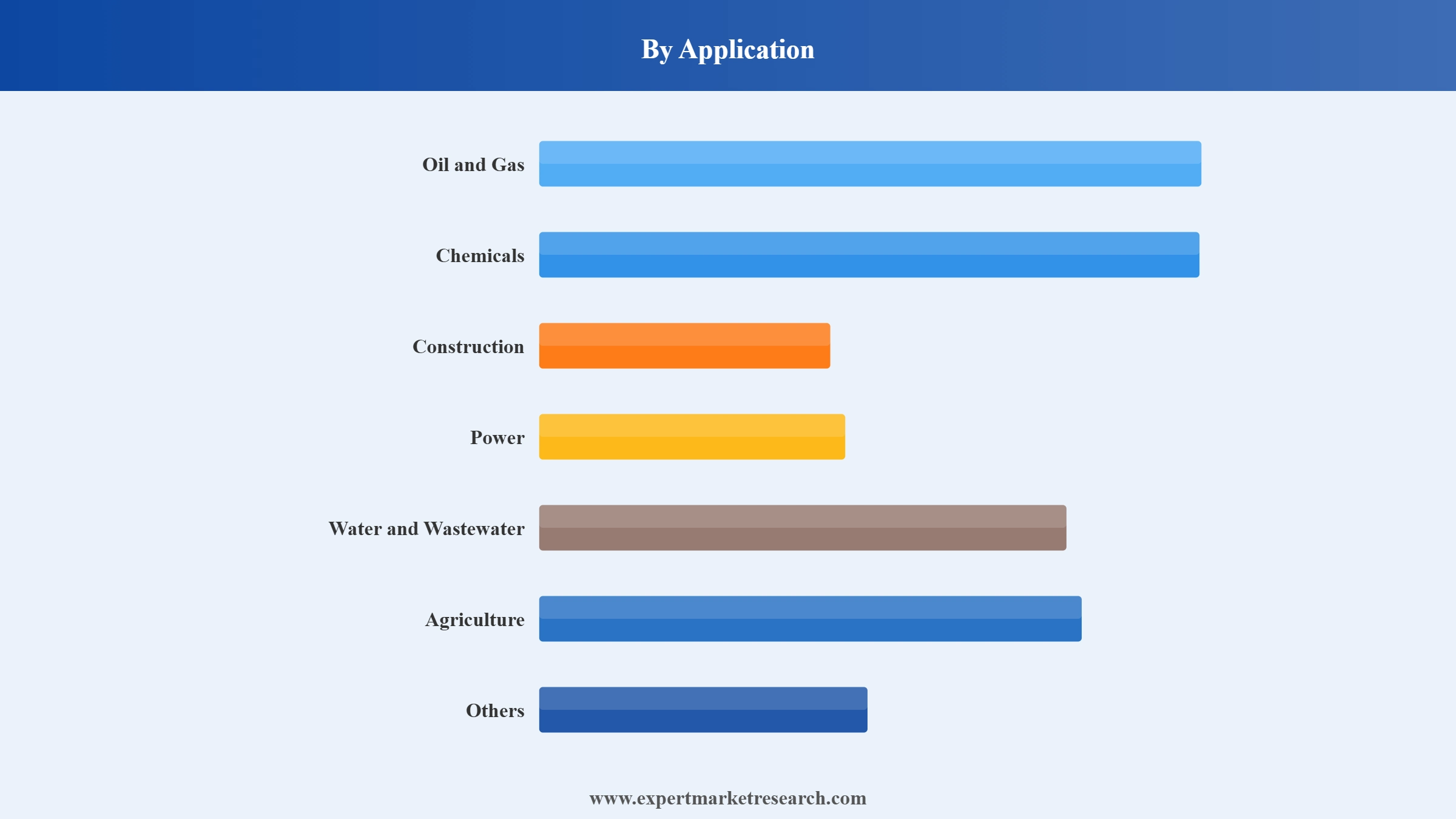 Europe Centrifugal Pump Market Segment Application