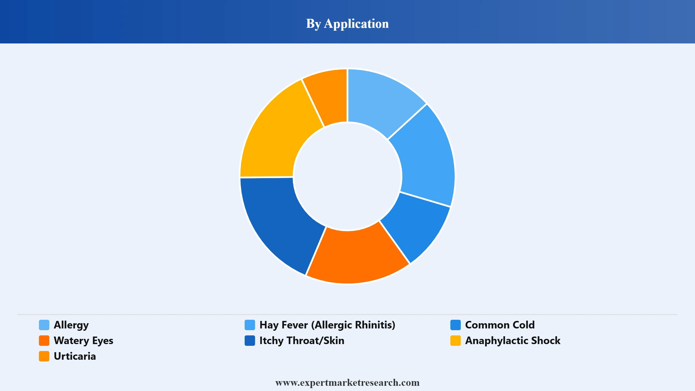 Europe Chlorpheniramine Maleate Market Segment Application