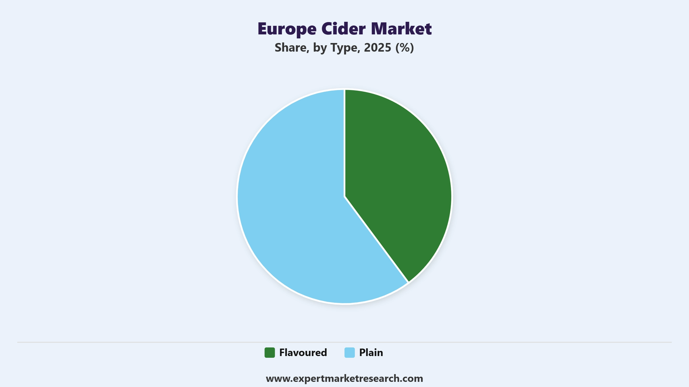 Europe Cider Market Segment Type