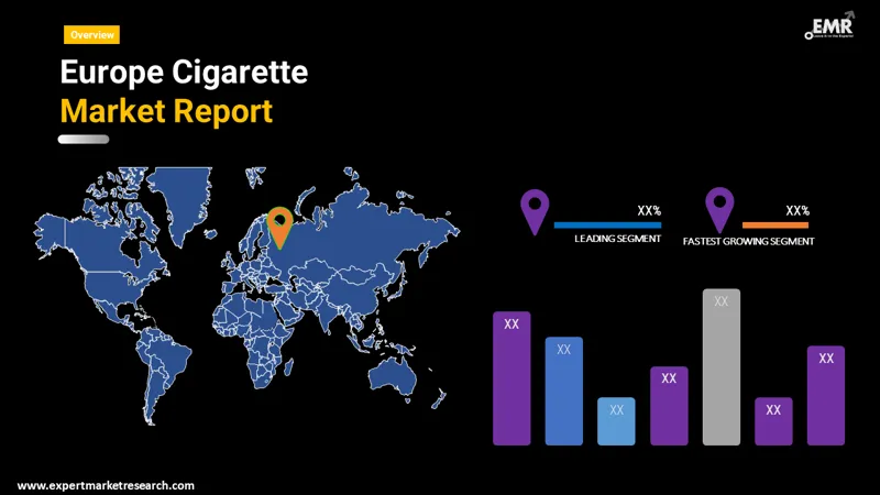 europe-cigarette-market-by-region