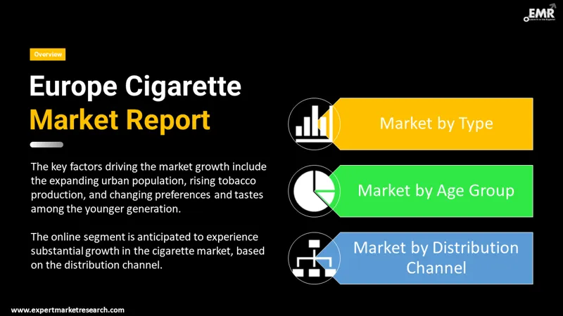 europe-cigarette-market-by-segmentation