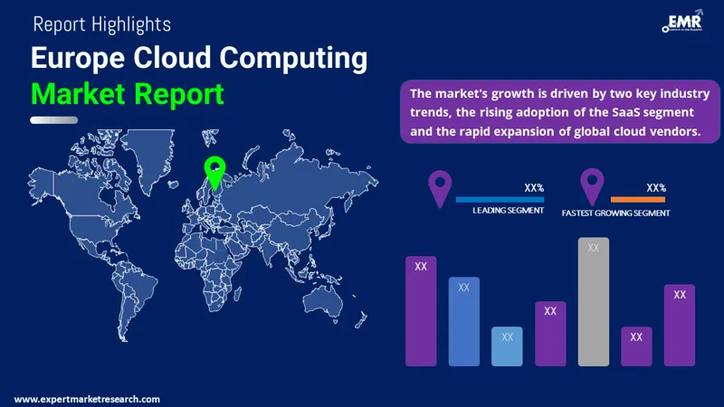 Europe Cloud Computing Market
