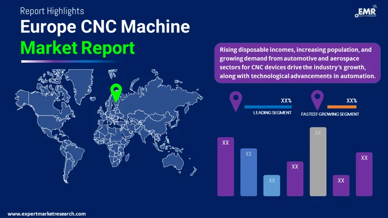 Europe CNC Machine Market