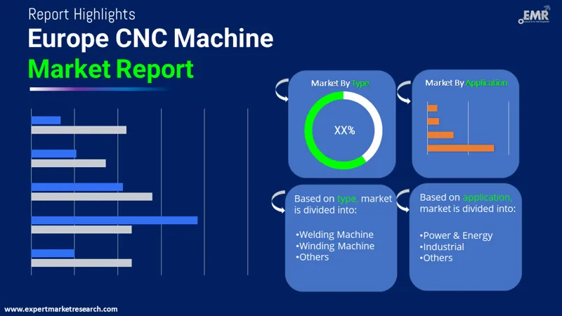 Europe CNC Machine Market