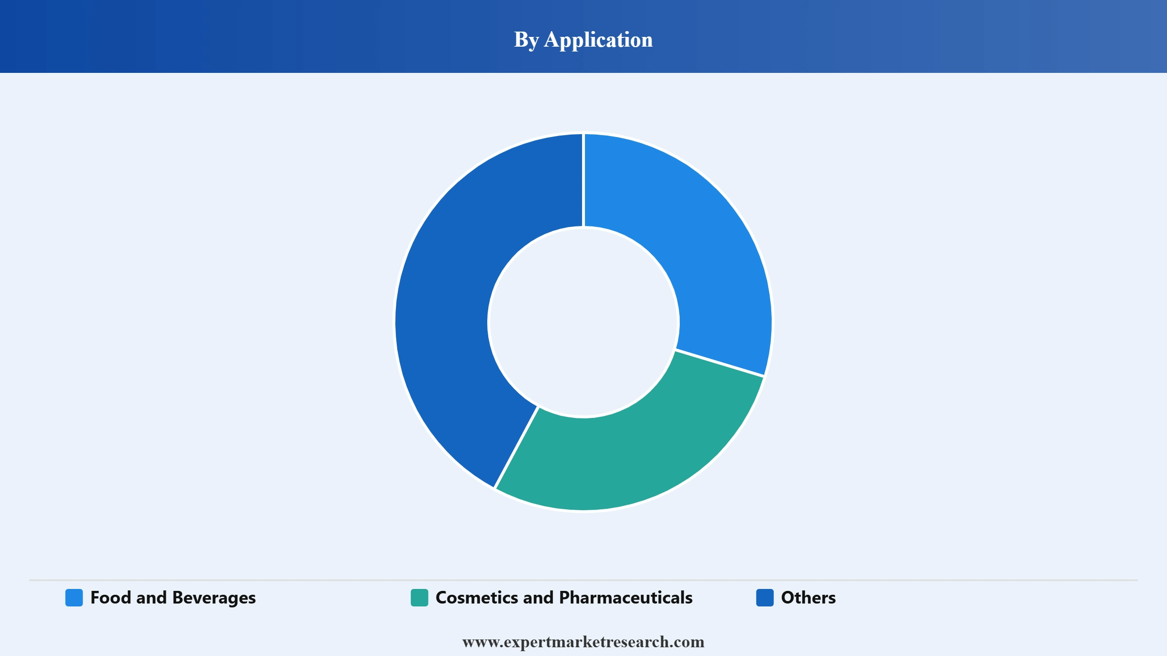 Europe Cocoa Market Segment Application