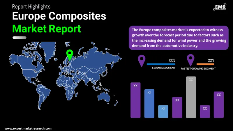 Europe Composites Market