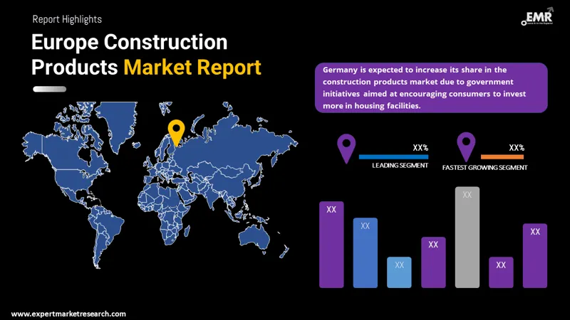 europe construction products market by region