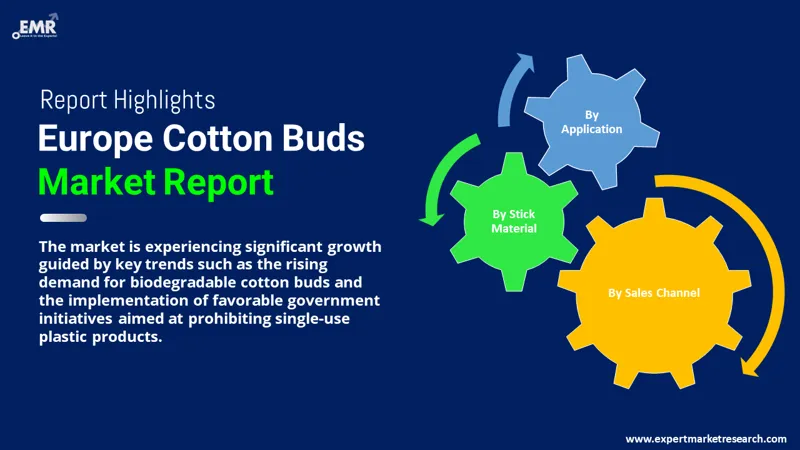 Europe Cotton Buds Market