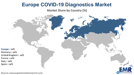 Europe COVID-19 Diagnostics Market By Region