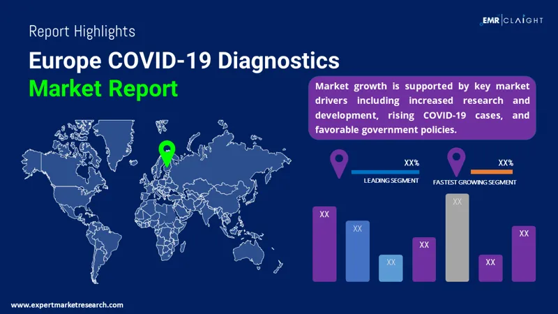 Europe COVID-19 Diagnostics Market