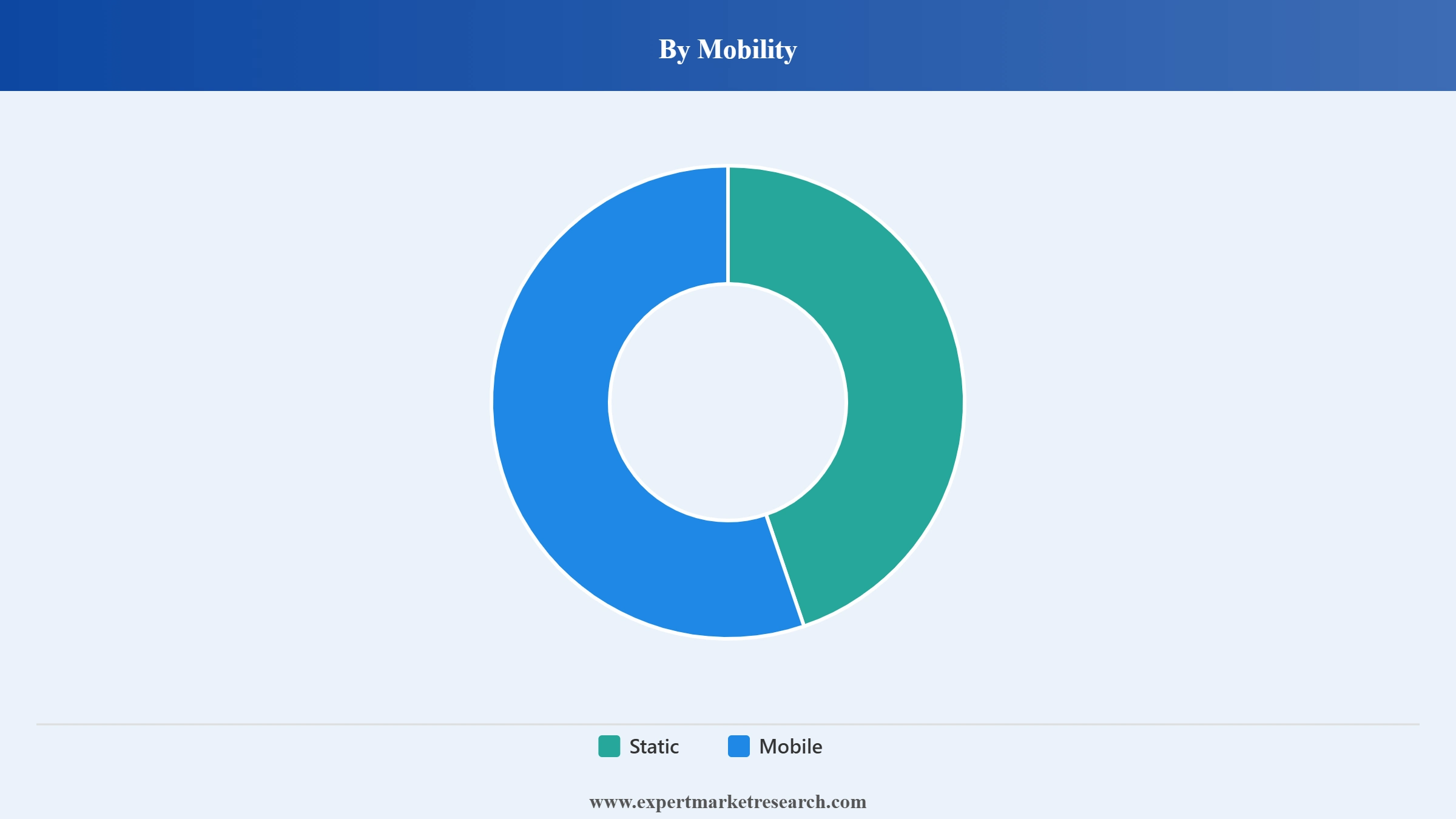 Europe Crane Market Segment Mobility