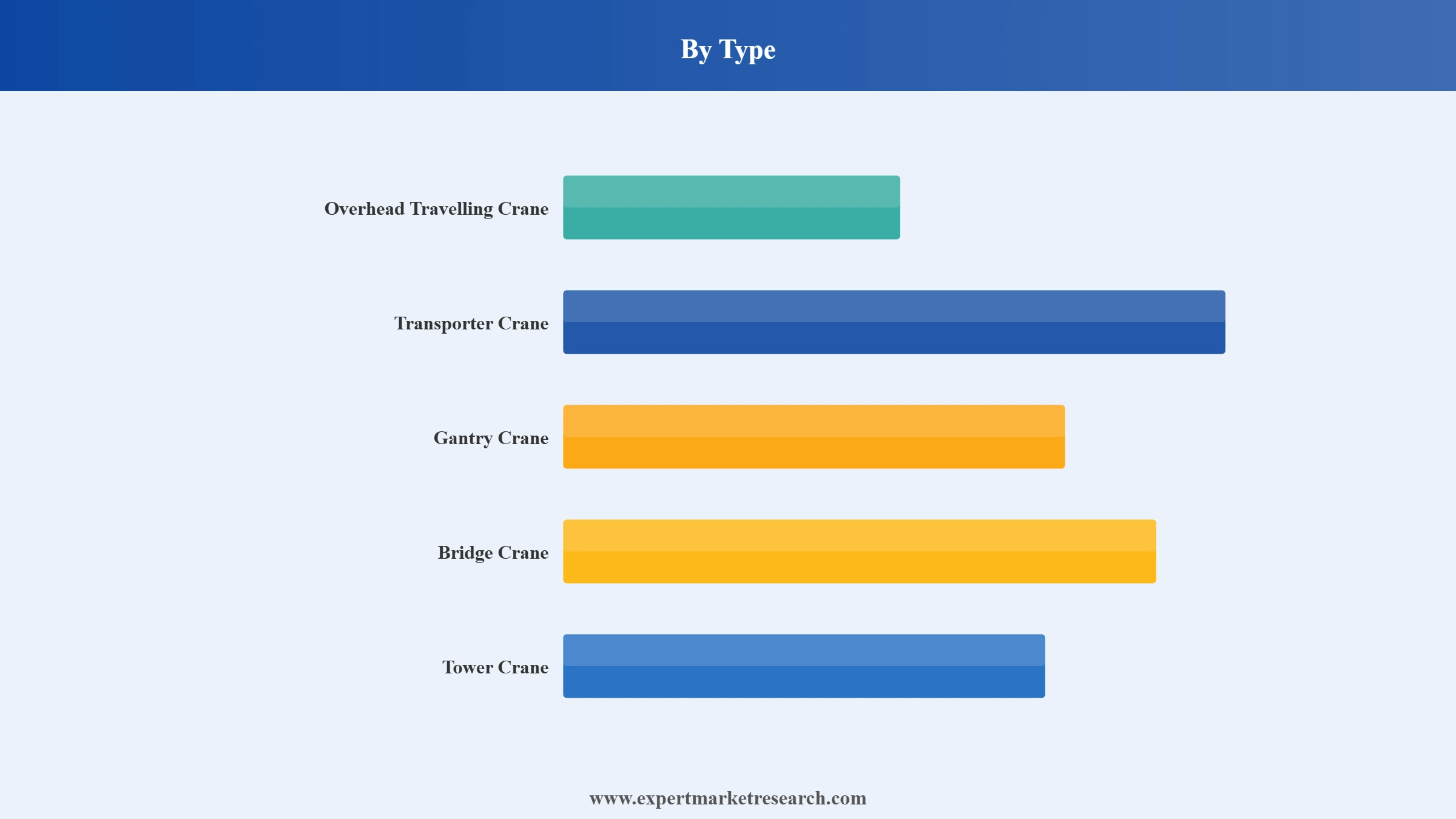 Europe Crane Market Segment Type