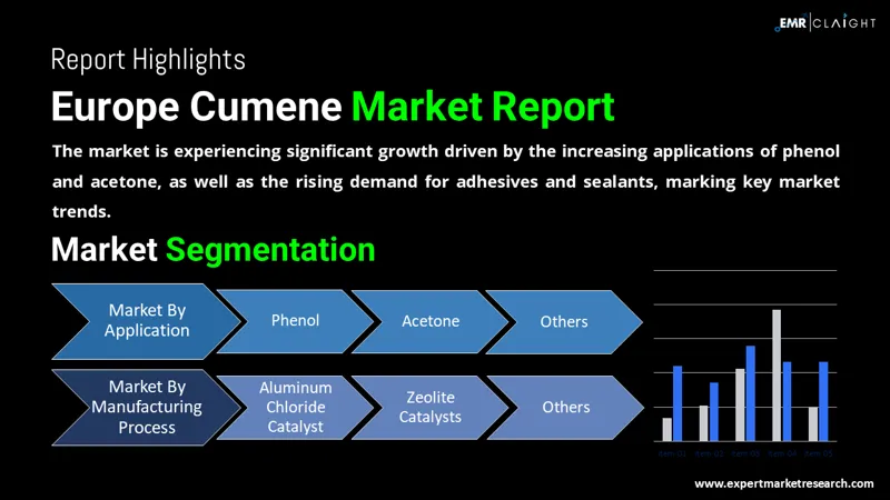 Europe Cumene Market