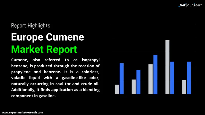 Europe Cumene Market