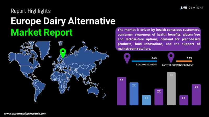 Europe Dairy Alternatives Market