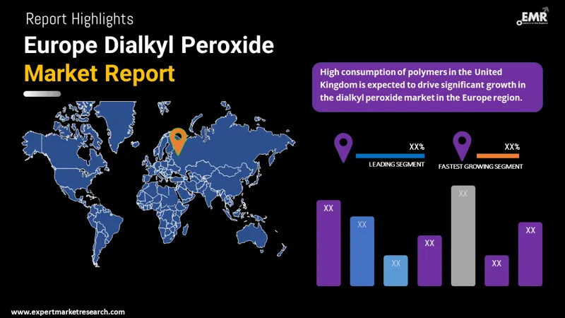 europe dialkyl peroxide market by region