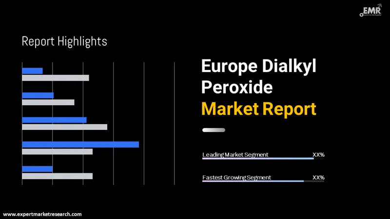 europe dialkyl peroxide market