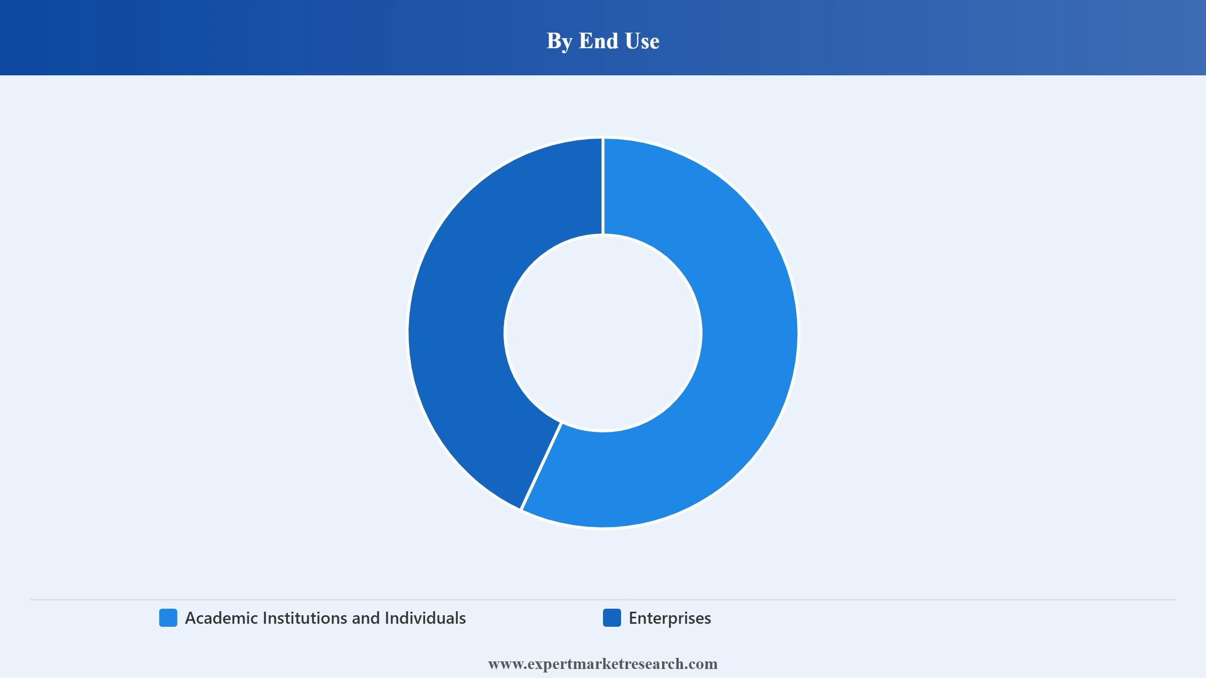 Europe Digital Education Market Segment End Use