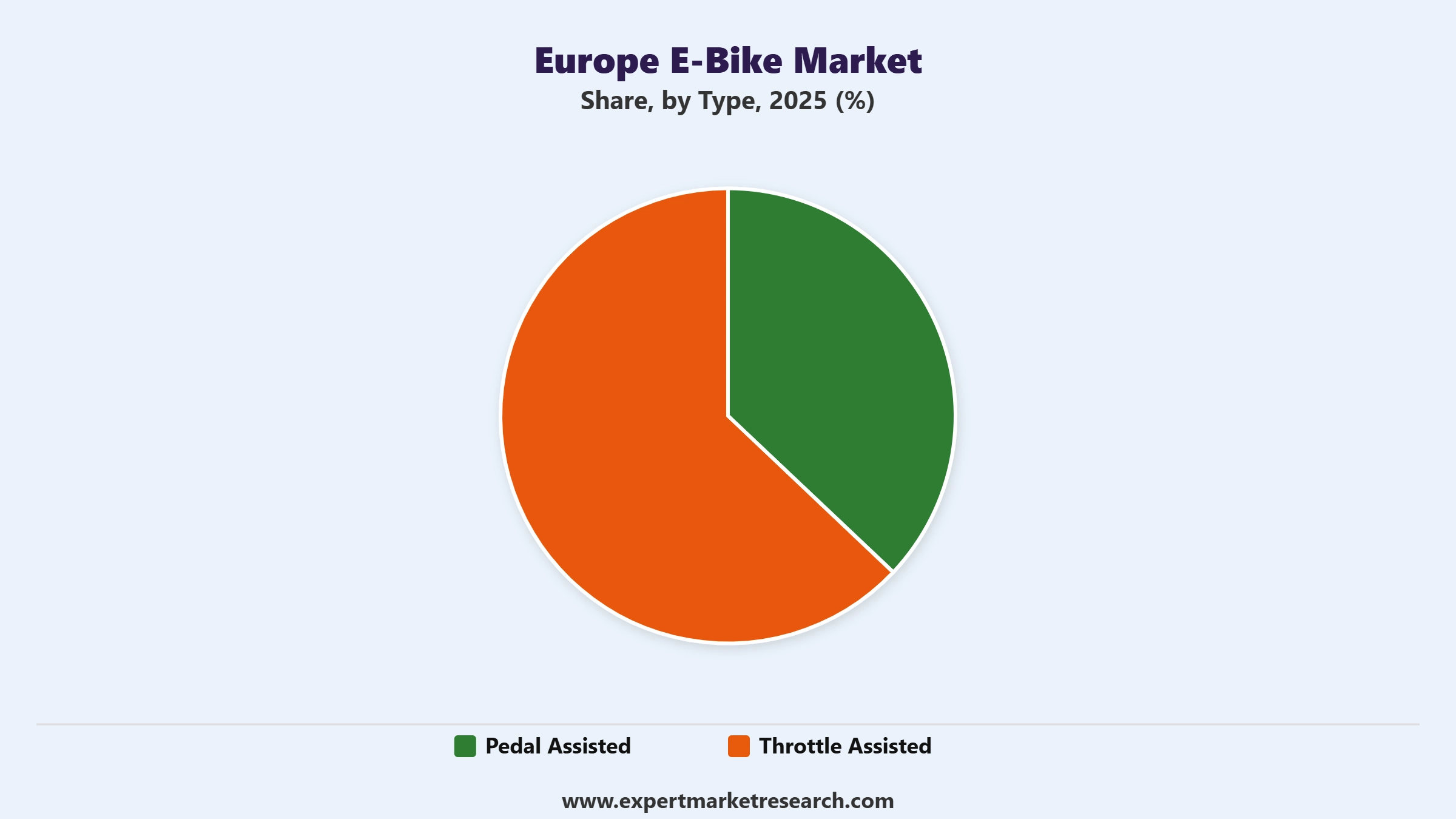 Europe E-Bike Market Segment Type