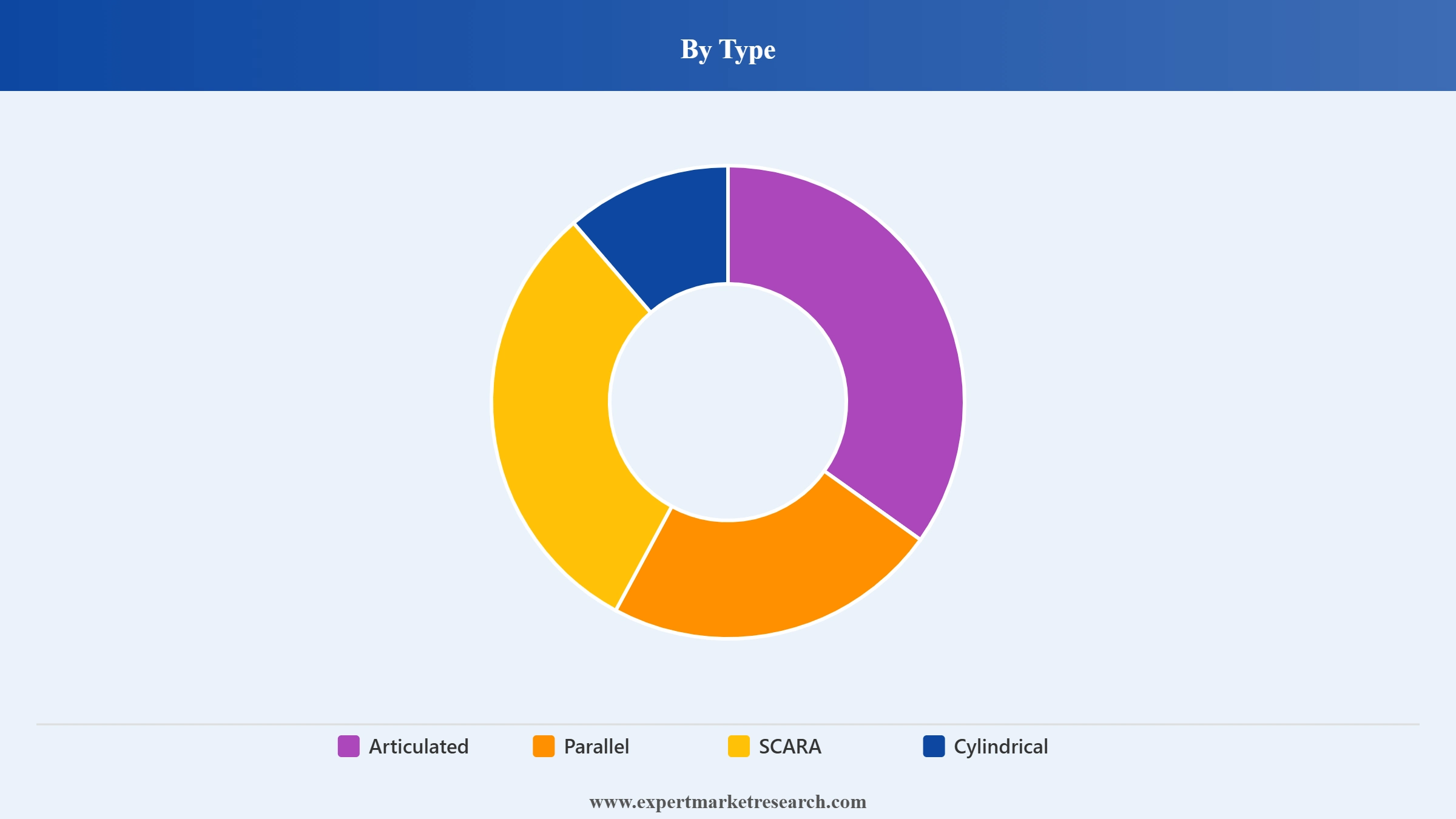 Europe Food Robotics Market Segment Type