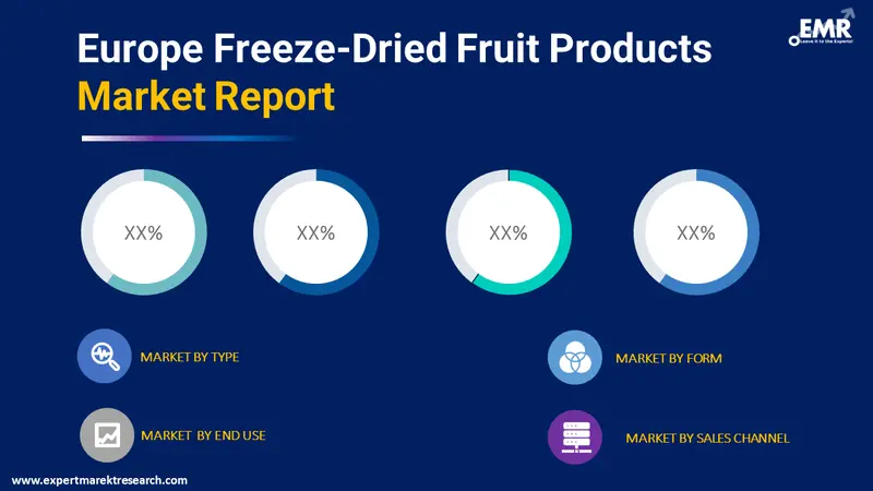 europe freeze dried fruit products market by segments