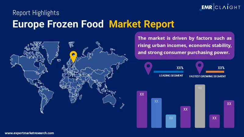 Europe Frozen Food Market