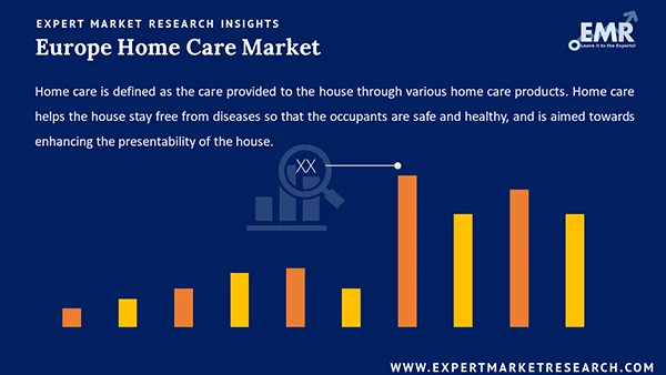 Europe Home Care Market