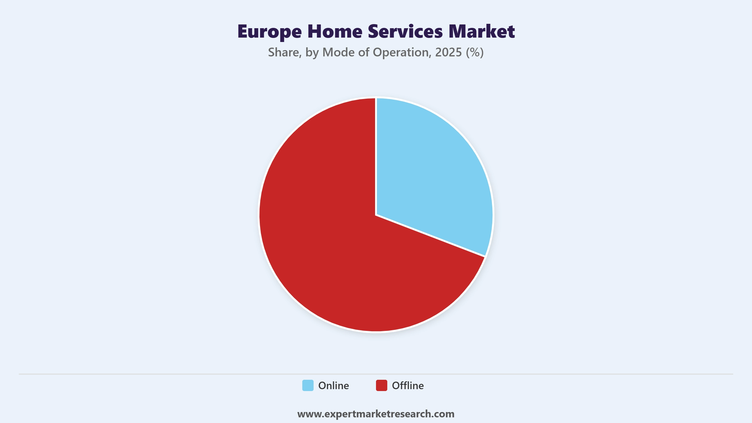 Europe Home Services Market Segment Mode Of Operation