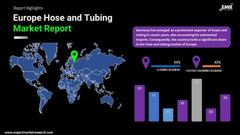 europe hose and tubing market by region
