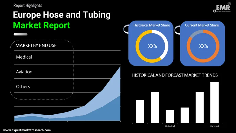 europe hose and tubing market by segments